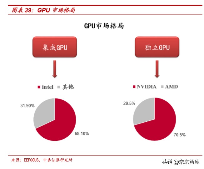 云计算对于信息系统的变革,云计算给软硬件带来的变革