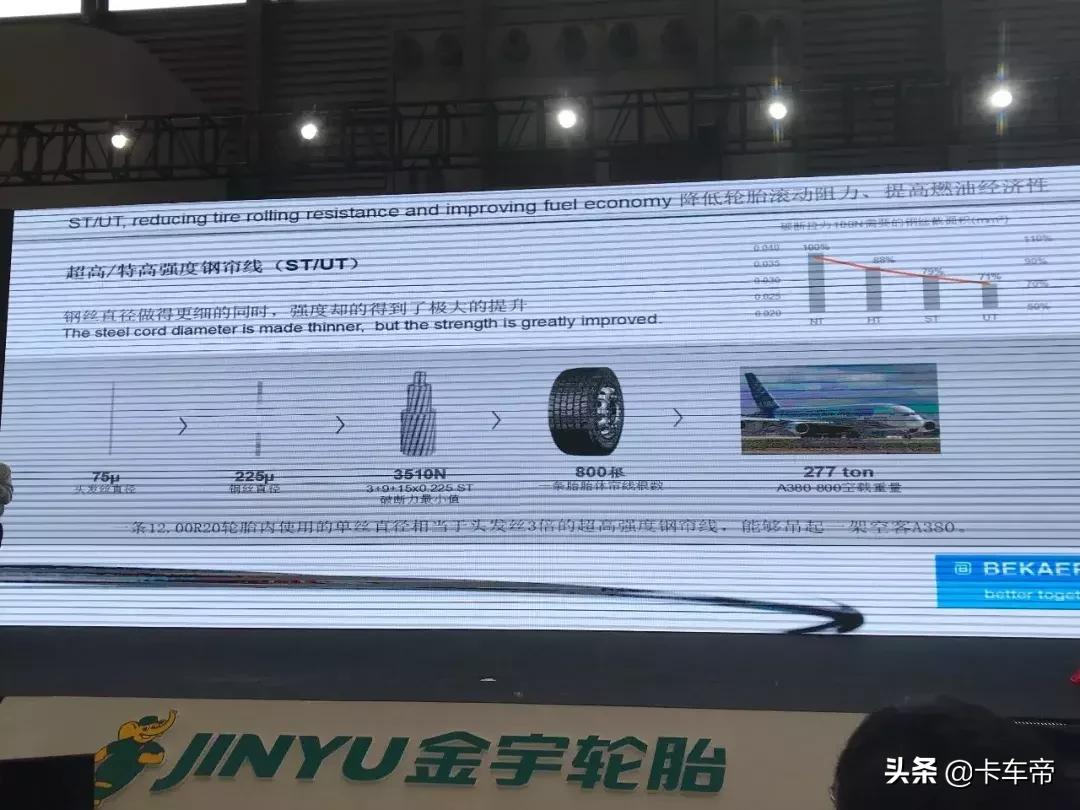 超强钢丝技术金宇发布5款新品挑战超高里程