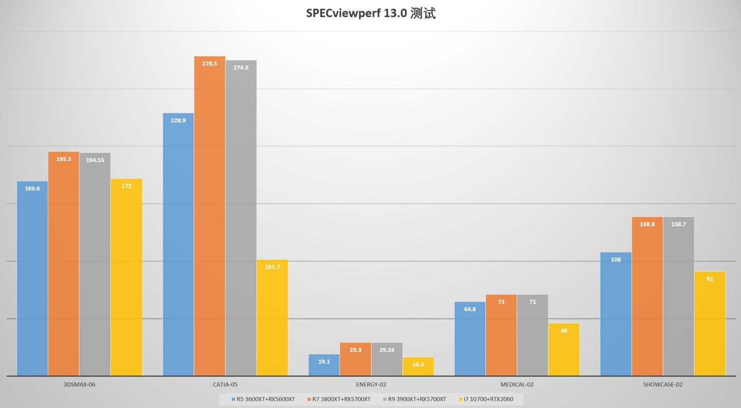 amdx系列处理器好不好,amdxt系列处理器国行