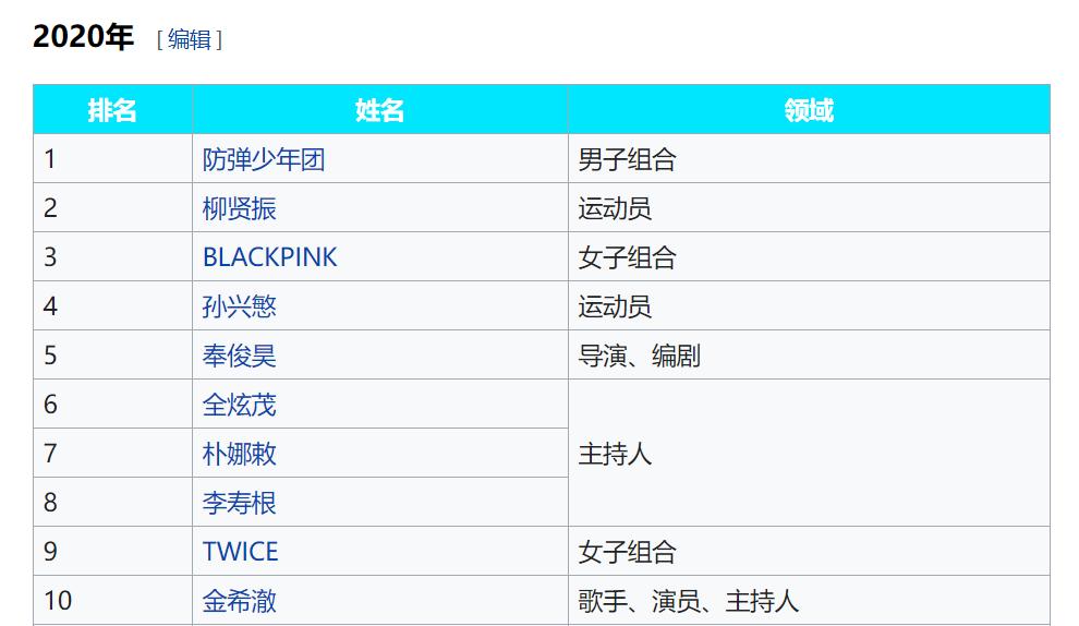 孙兴慜多少欧元身价,孙兴慜为什么是亚洲球王