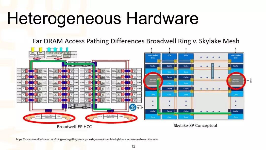 阿里数据中心架构,阿里数据中心数据发布