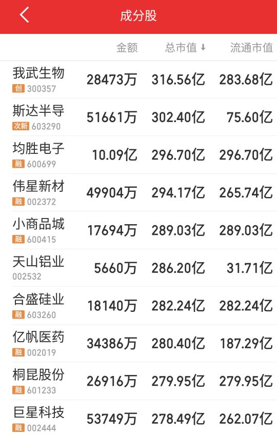 浙江多少上市公司,浙江板块利好