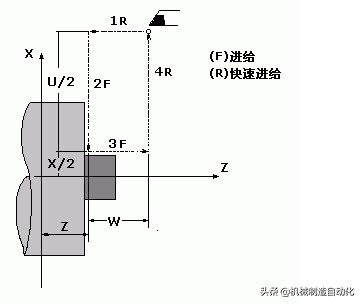 fanuc法兰克数控车床参数设置视频,fanuc数控车床系统参考点的设置