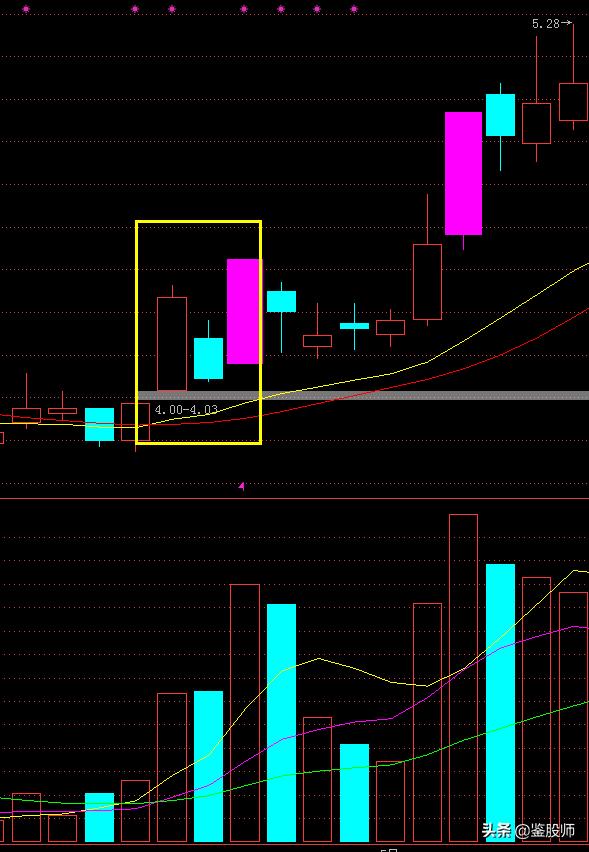 庄股主力操盘内在逻辑,中国股市的炒作逻辑
