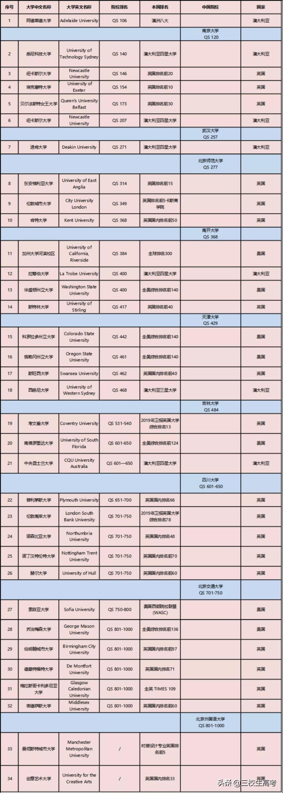 上海立达专升本报名条件,立达学院游学