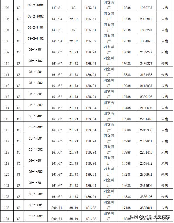 蚌埠荣盛兰凌御府值不值得入手,蚌埠荣盛兰凌御府163平