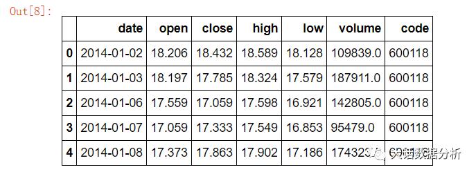 python如何处理金融数据,python数据分析业务