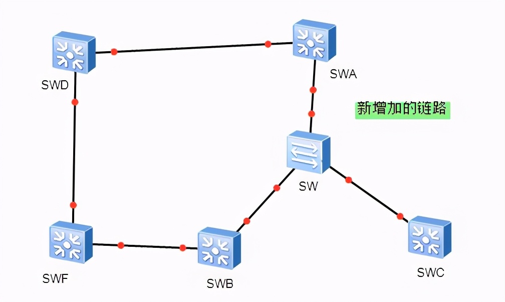 HCIE面试题——LANWAN技术
