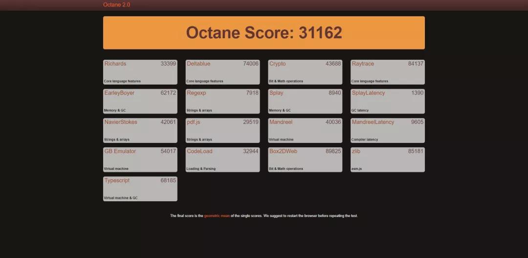 360浏览器介绍内核,360安全浏览器内核ie版本