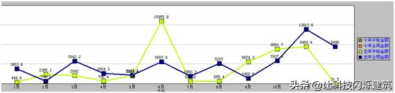 科技成果——A8平台的公司信息化集成管理系统搭建及应用