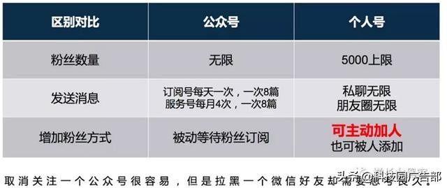 微信个人号营销技巧,微信个人号运营技巧