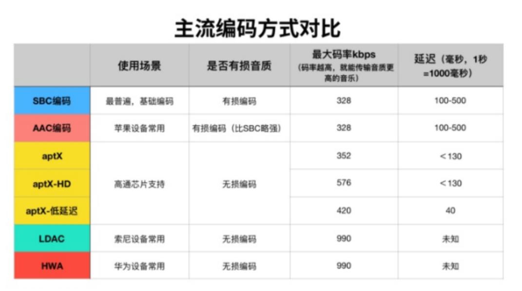 旗舰级真无线蓝牙耳机横评,百元价位不入耳蓝牙耳机推荐测评