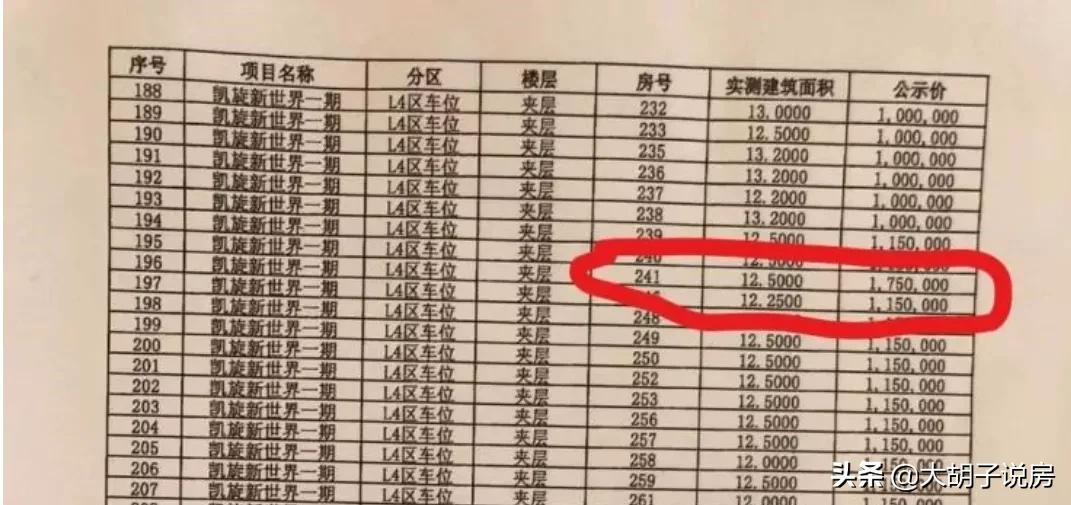 车位投资合法吗,车位可以卖了到底要不要买