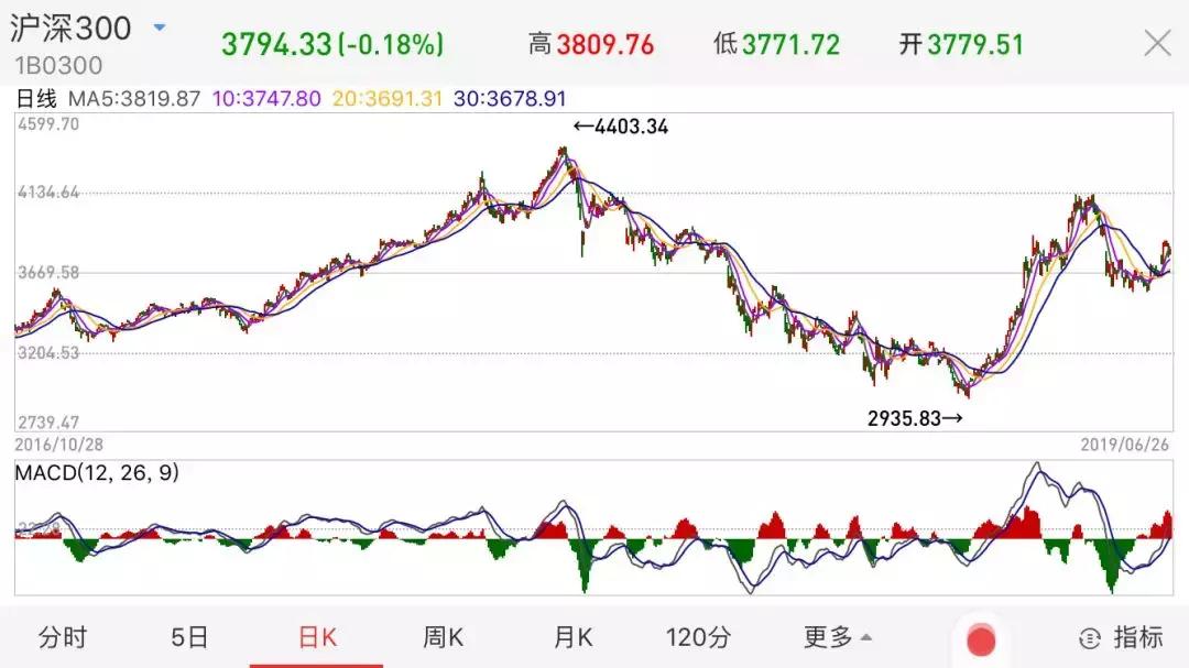 买基金赚钱了怎么做账,把基金卖了如何操作