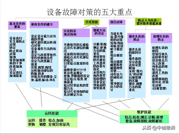 tpm全员生产维护指标是什么,tpm全员生产维护培训教材
