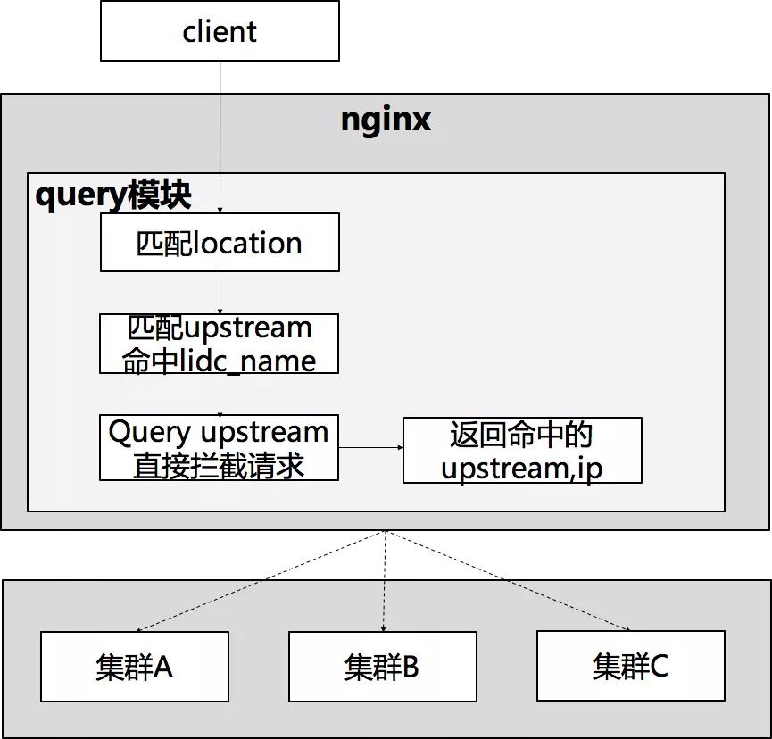 nginx全解析笔记,nginx教程全面讲解