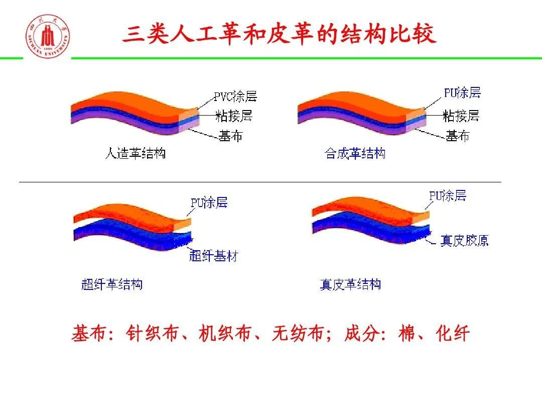 真皮布艺科技布沙发怎么选,科技布沙发怎么选择才最好