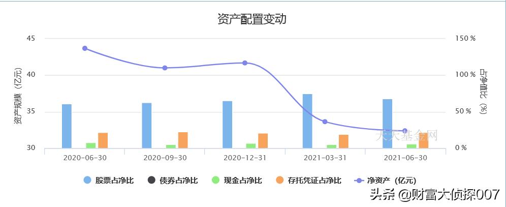 基金接盘高位股事件,基金南下抄底港股