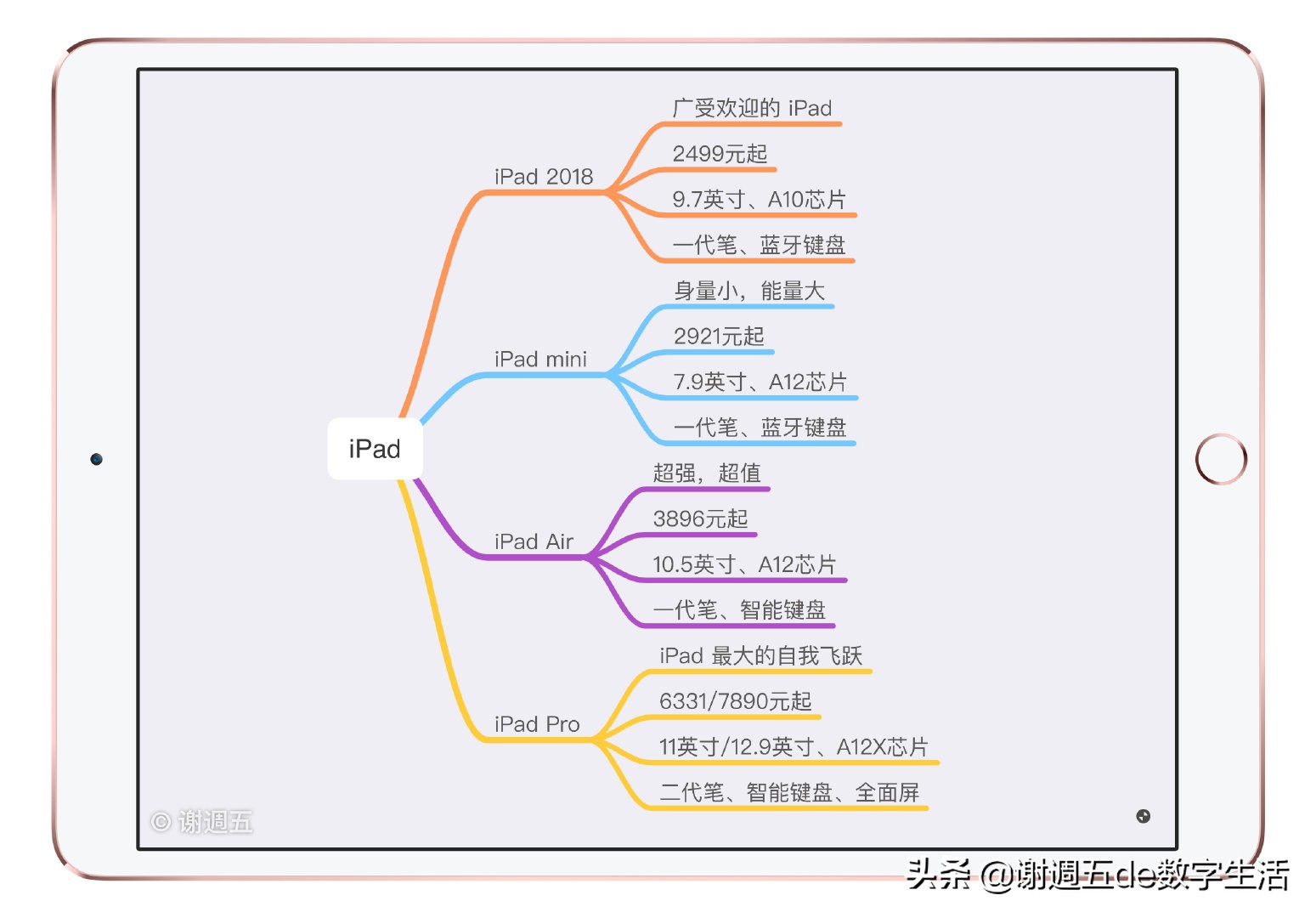 ipad迷你5最新,ipadmini5基本信息