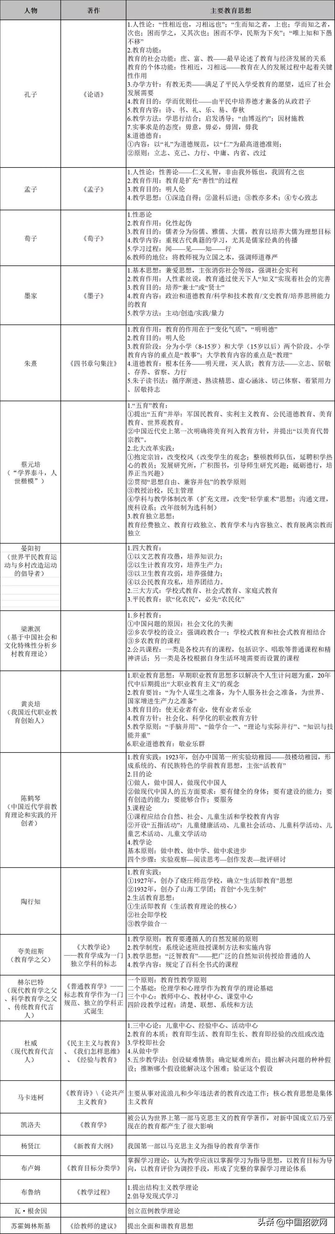 教育学必背知识点导图,教育学必背知识点电子版