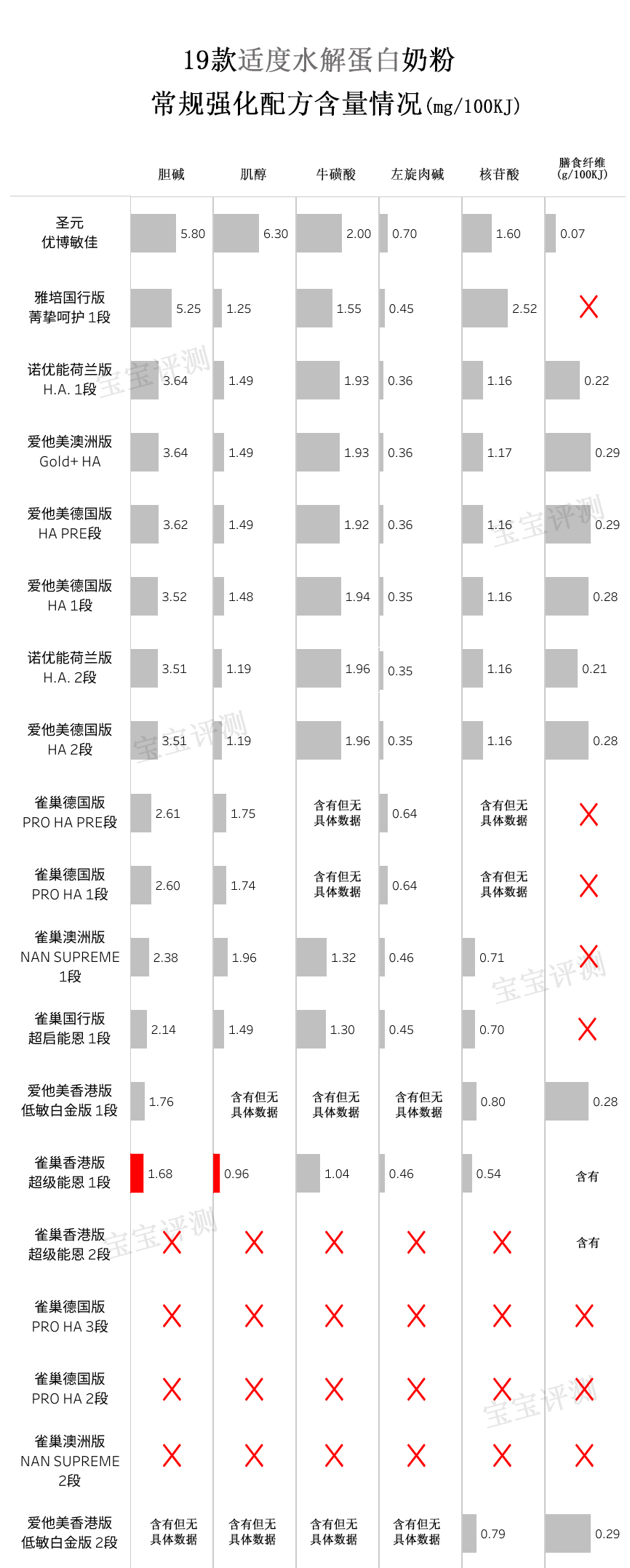 适度水解蛋白奶粉宝宝测评,部分水解蛋白奶粉哪个牌子比较好