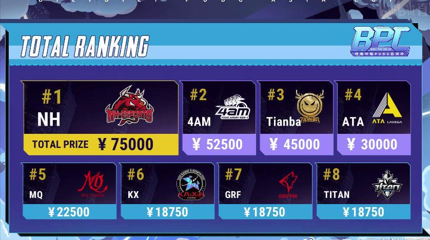 绝地求生天霸洲际赛冠军,绝地求生击杀天霸