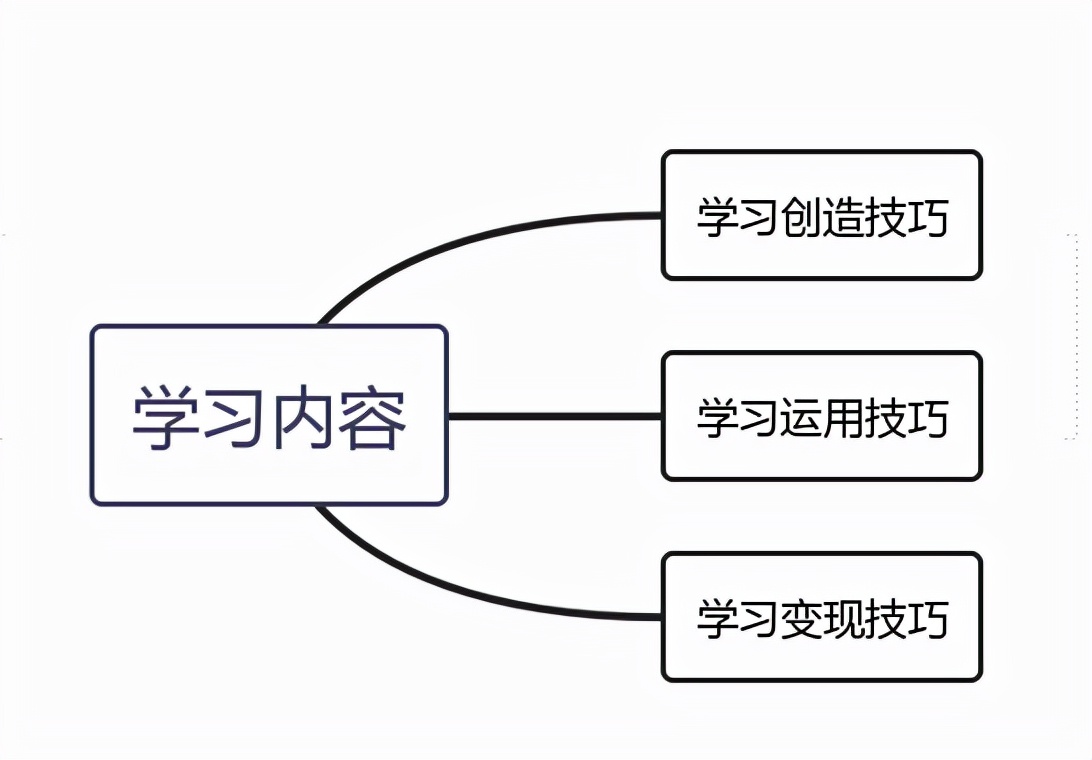 新手怎么通过自媒体赚钱,新手自媒体怎么入手赚钱