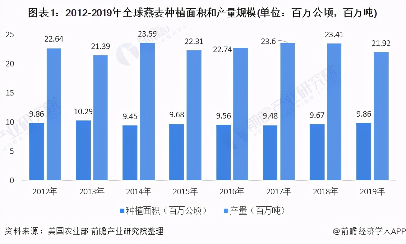 燕麦目前市场竞争激烈的品牌,燕麦片市场行情