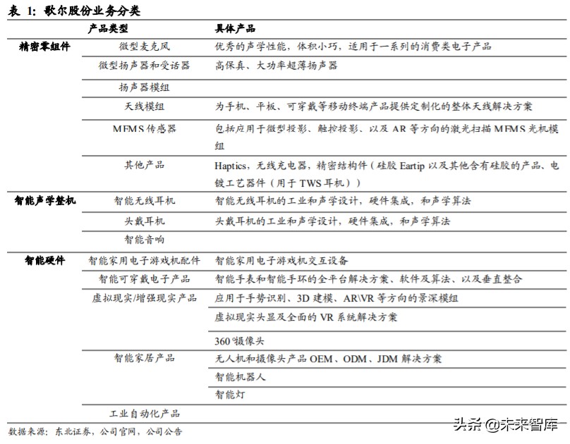 姝屽皵鑲′唤鏅鸿兘绌挎埓娼滃姏,姝屽皵鑲′唤鏅鸿兘绌挎埓