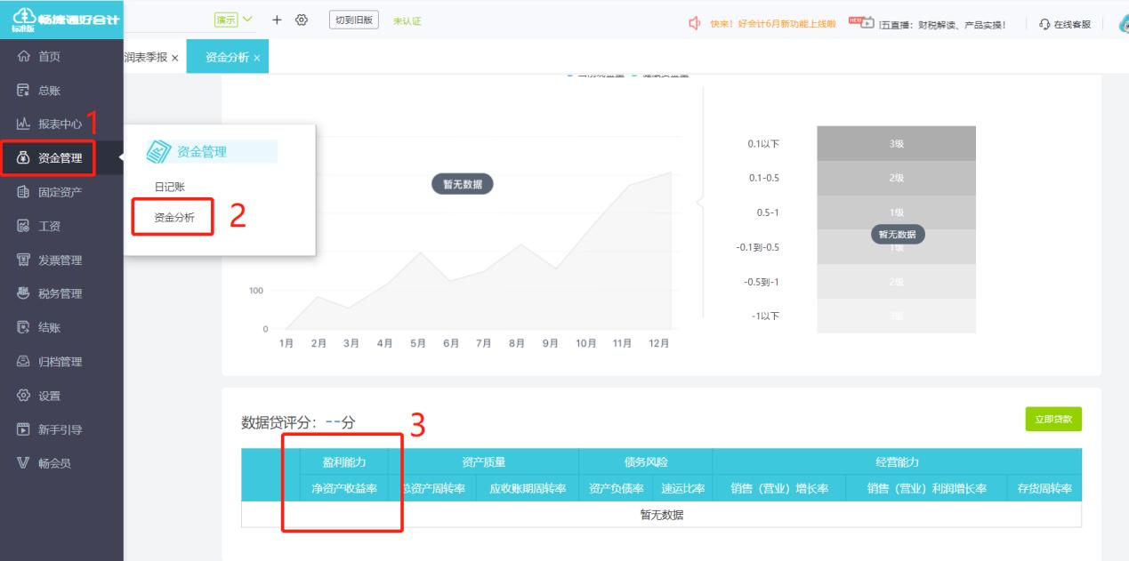 净资产收益率计算公式,净资产收益率计算公式和标准