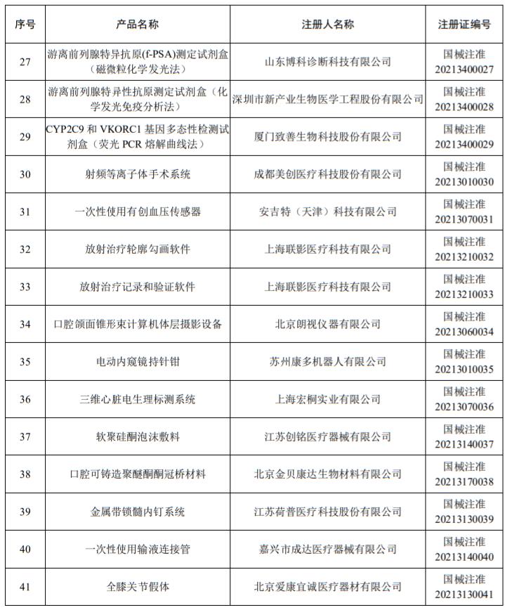 国家药品监督管理局批准医疗器械,国家药监局28批医疗器械