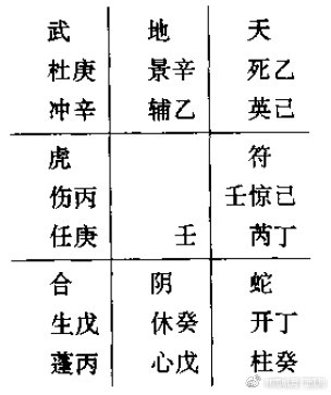 奇门遁甲战例,奇门遁甲排兵布阵原理