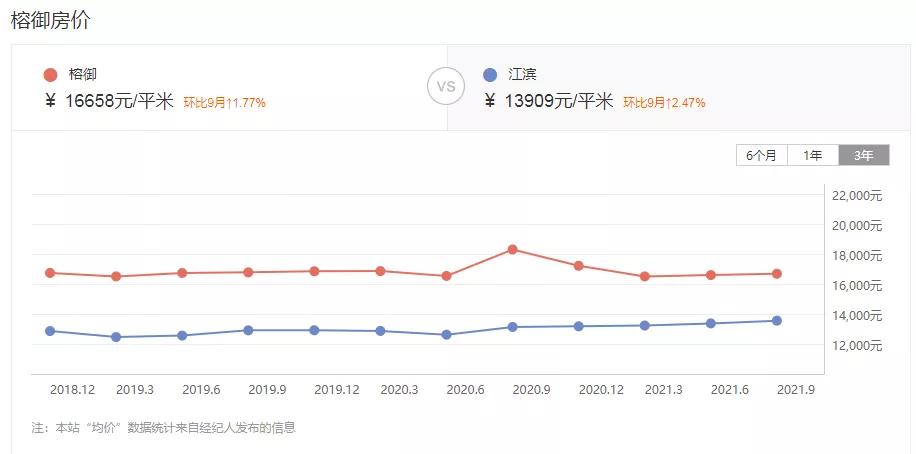 漳州学区房有哪些,福建漳州学区房有几个入学名额