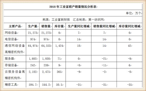 订单骤降富士康停招中国普工？他要用成本仅10万的机器人省人工？