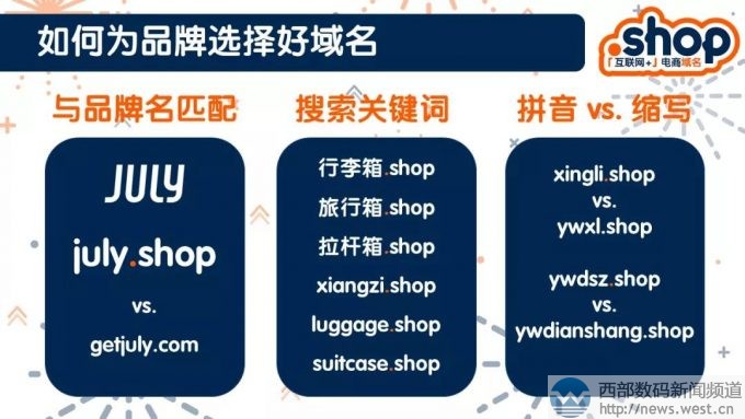 为品牌挑选一个合适的域名