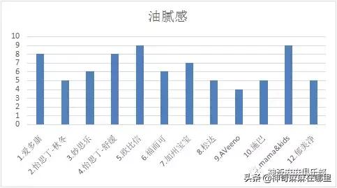 冬天干燥润肤霜儿童,干燥起皮润肤霜婴幼儿