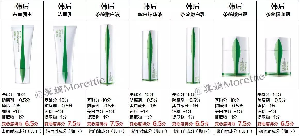 韩后茶蕊嫩白去角质素60g,韩后茶蕊嫩白去角质素怎么用