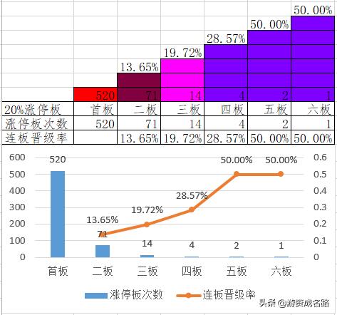 a股统计,统计涨停板数量公式