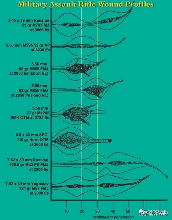 csgo游戏与现实,csgo和真实射击有什么不同