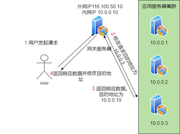 40张图揭秘,「键入网址发生了什么」