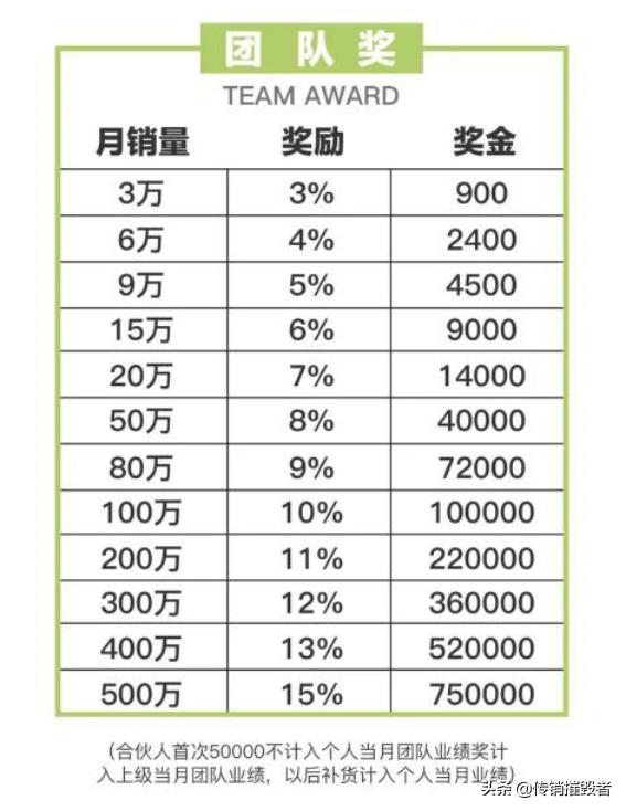 产品虚假宣传与涉嫌传销：微商“茉特”为何遭质疑？