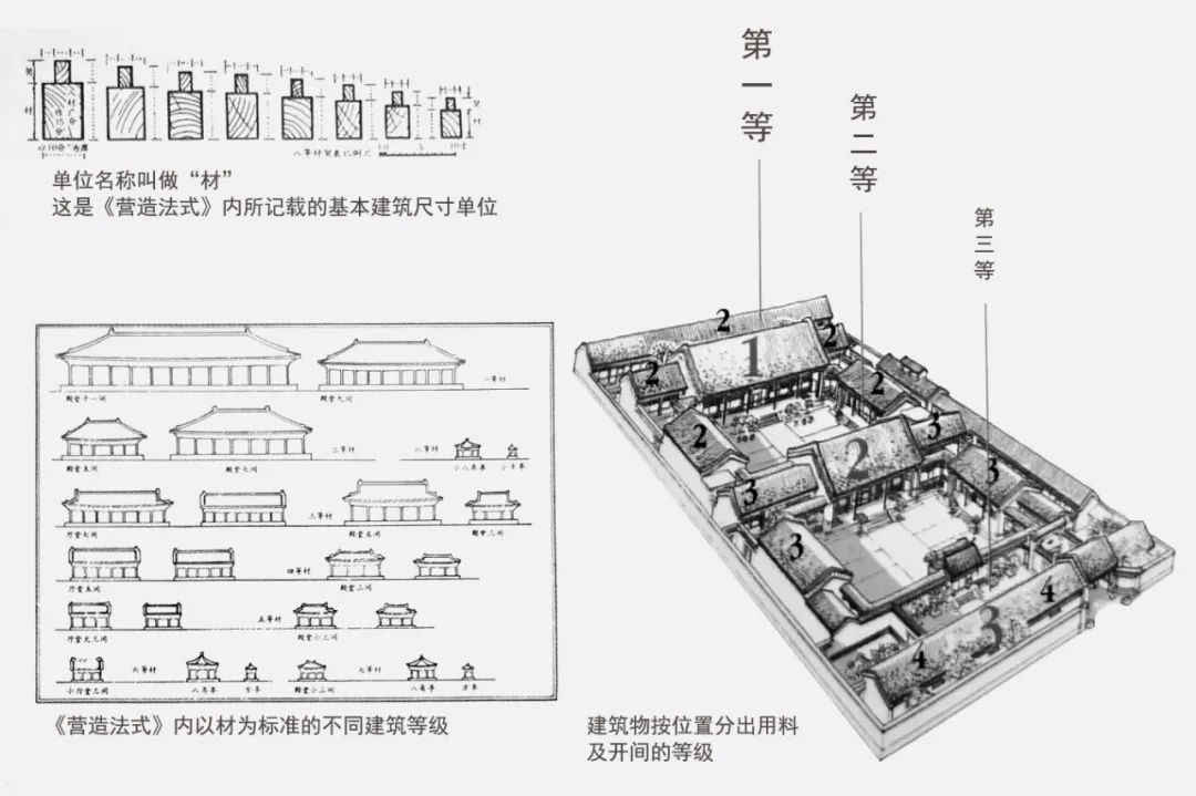 中国传统建筑和园林艺术,中国古典建筑风格园林