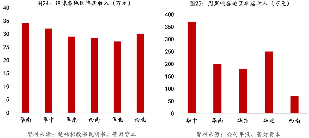 绝味加盟经营模式,绝味连锁模式怎么运营的