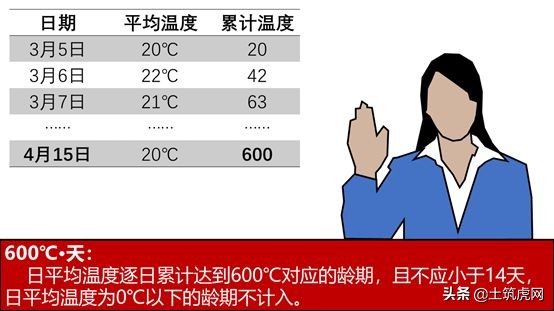 混凝土试块报告什么时候提交,二次结构试块验收规范