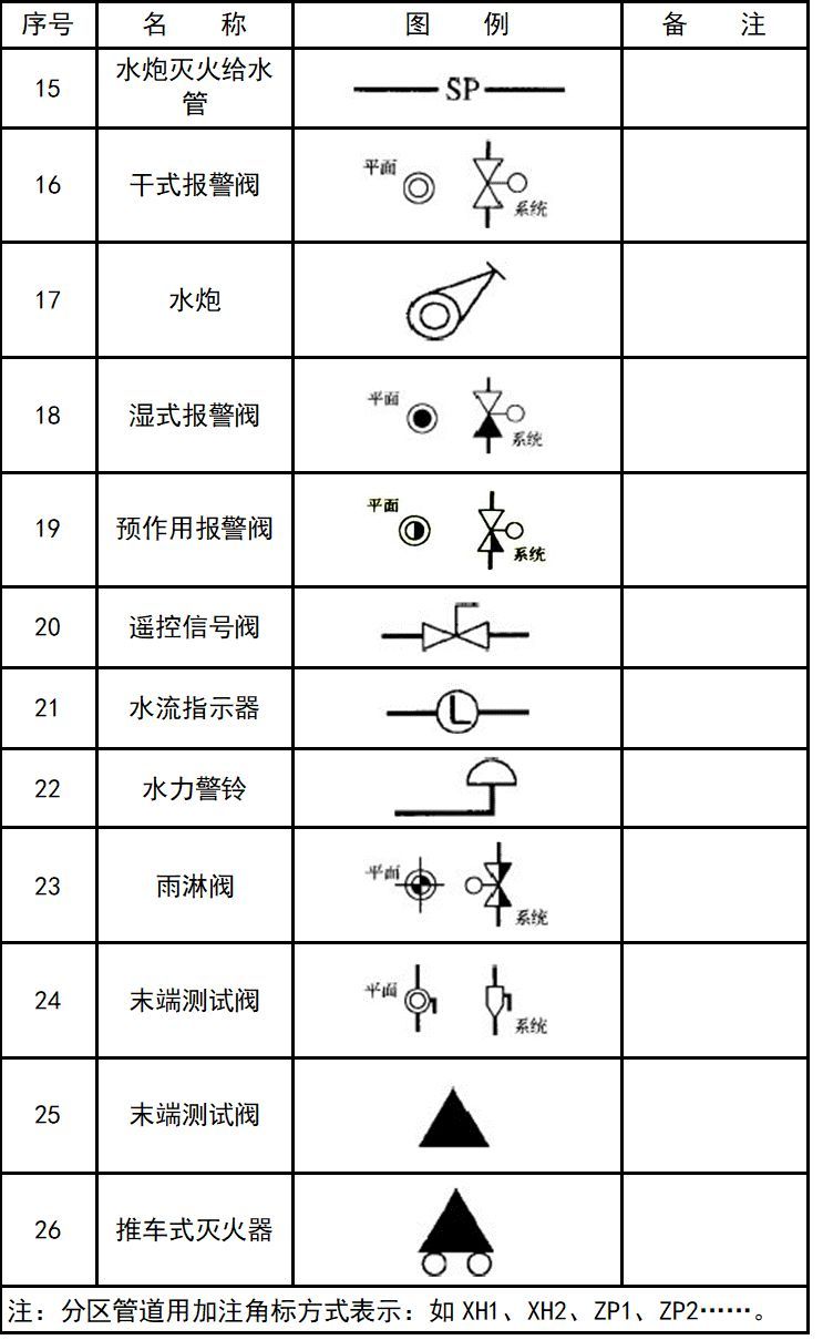 cad暖通图例符号大全,给排水消防暖通CAD图例符号