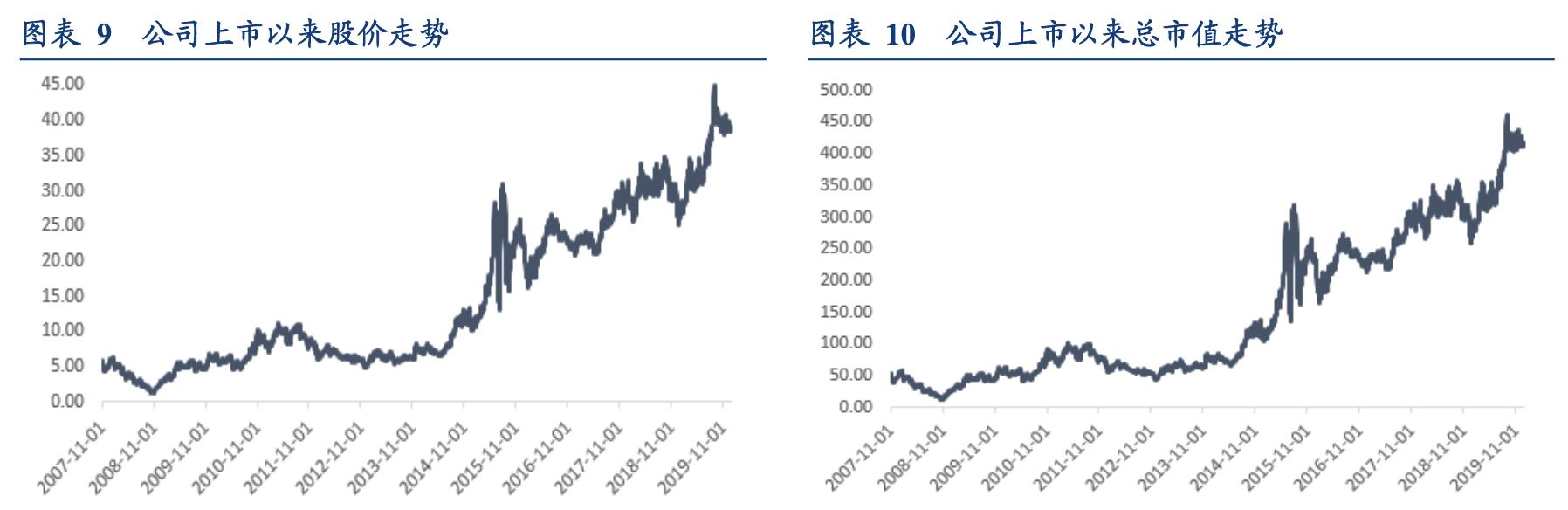 中航光电未来发展潜力分析,中航光电估值多少才合理