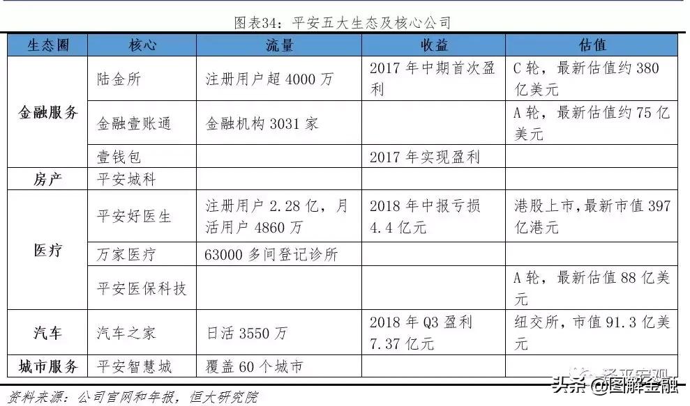 中国平安是全球最大的金融集团,中国平安综合金融集团