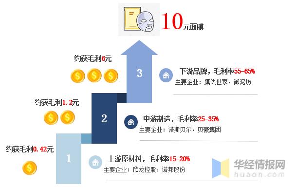 中国面膜市场销量,中国面膜研发现状