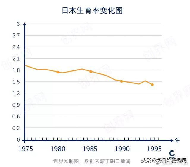 日本90年代经济崩溃,日本80年代消费过剩
