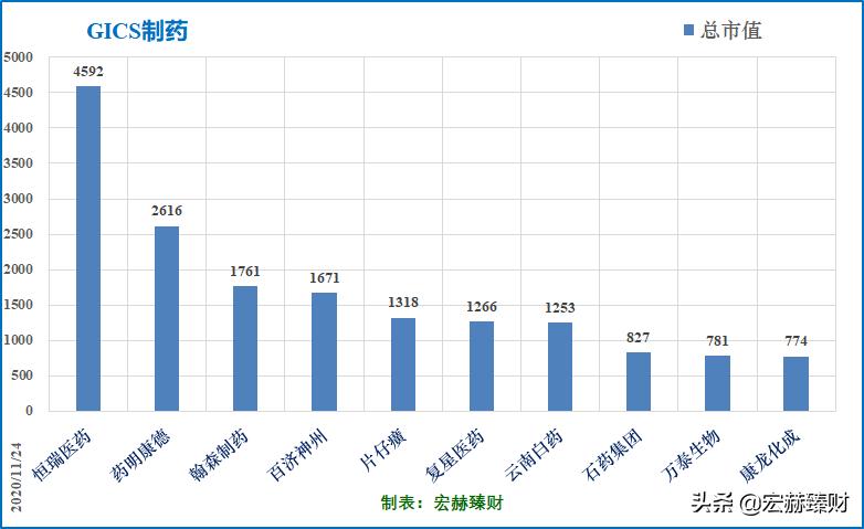 华海药业有护城河吗,护城河药业
